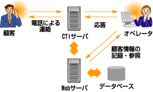 サンプル